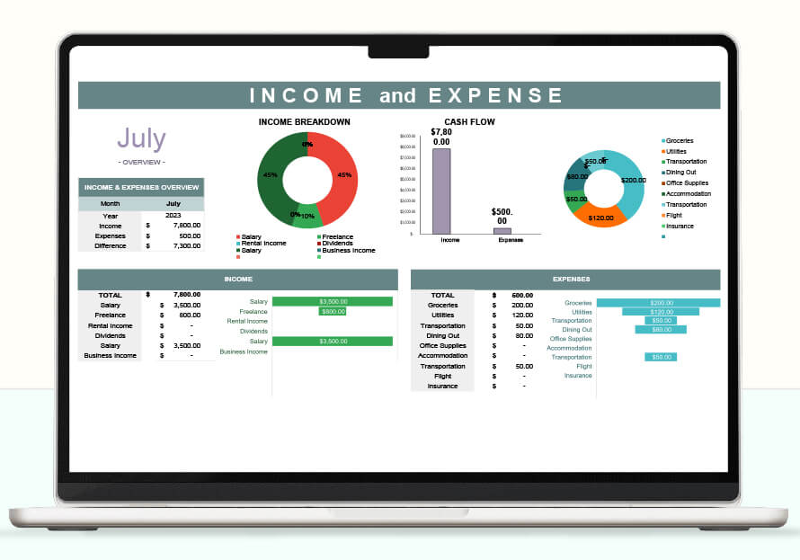 Personal Finances